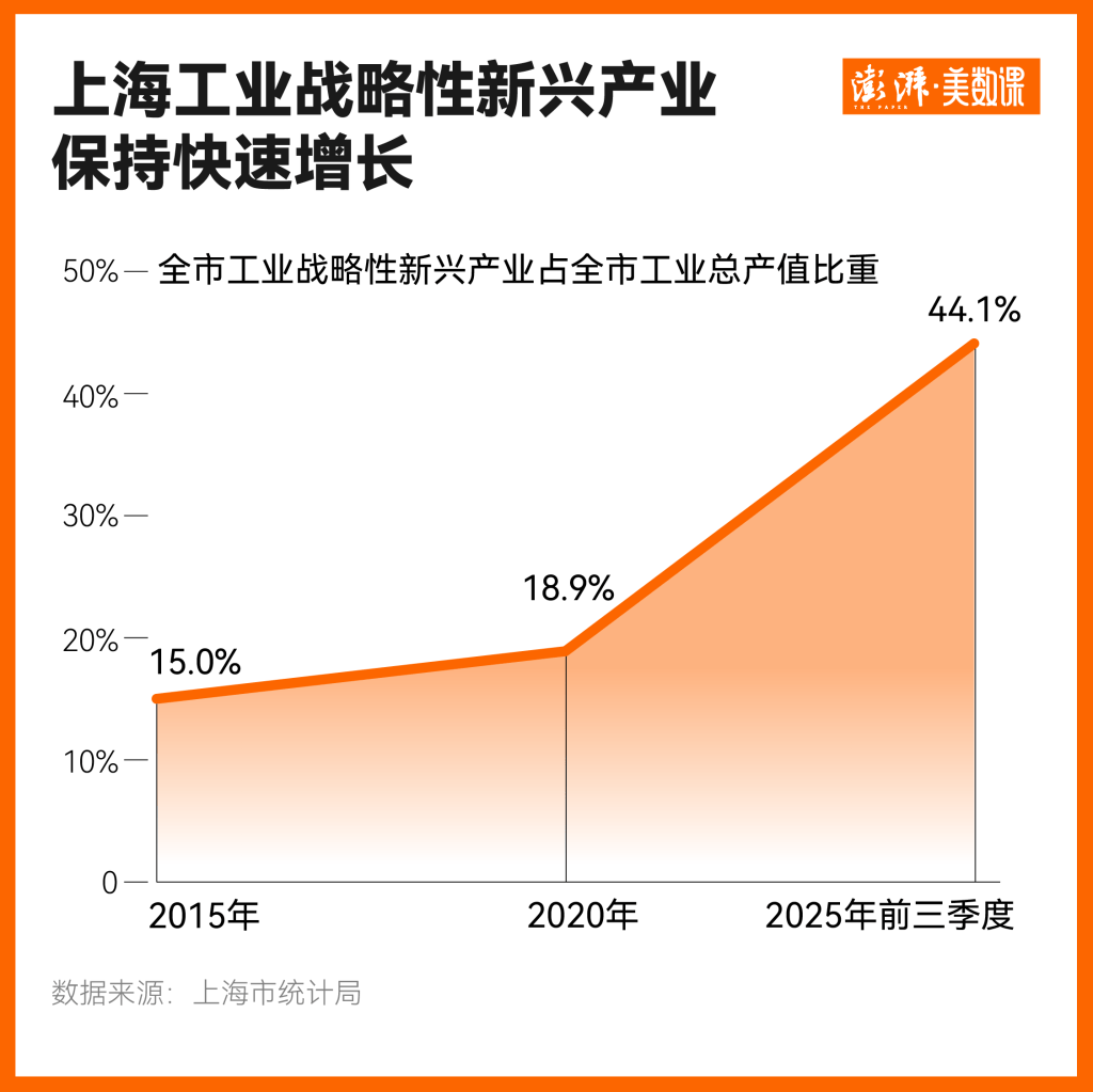 如何挑起大梁？经济大省今年交出了这样一份答卷