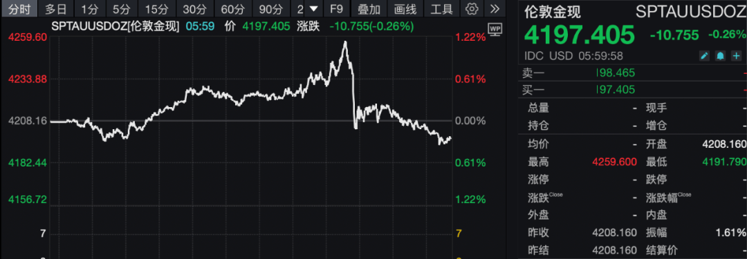 中概股大涨，金价跳水！中美，大消息！美联储降息，突传重磅！