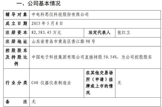 国内电子测量仪器龙头思仪科技IPO获受理 拟在创业板上市