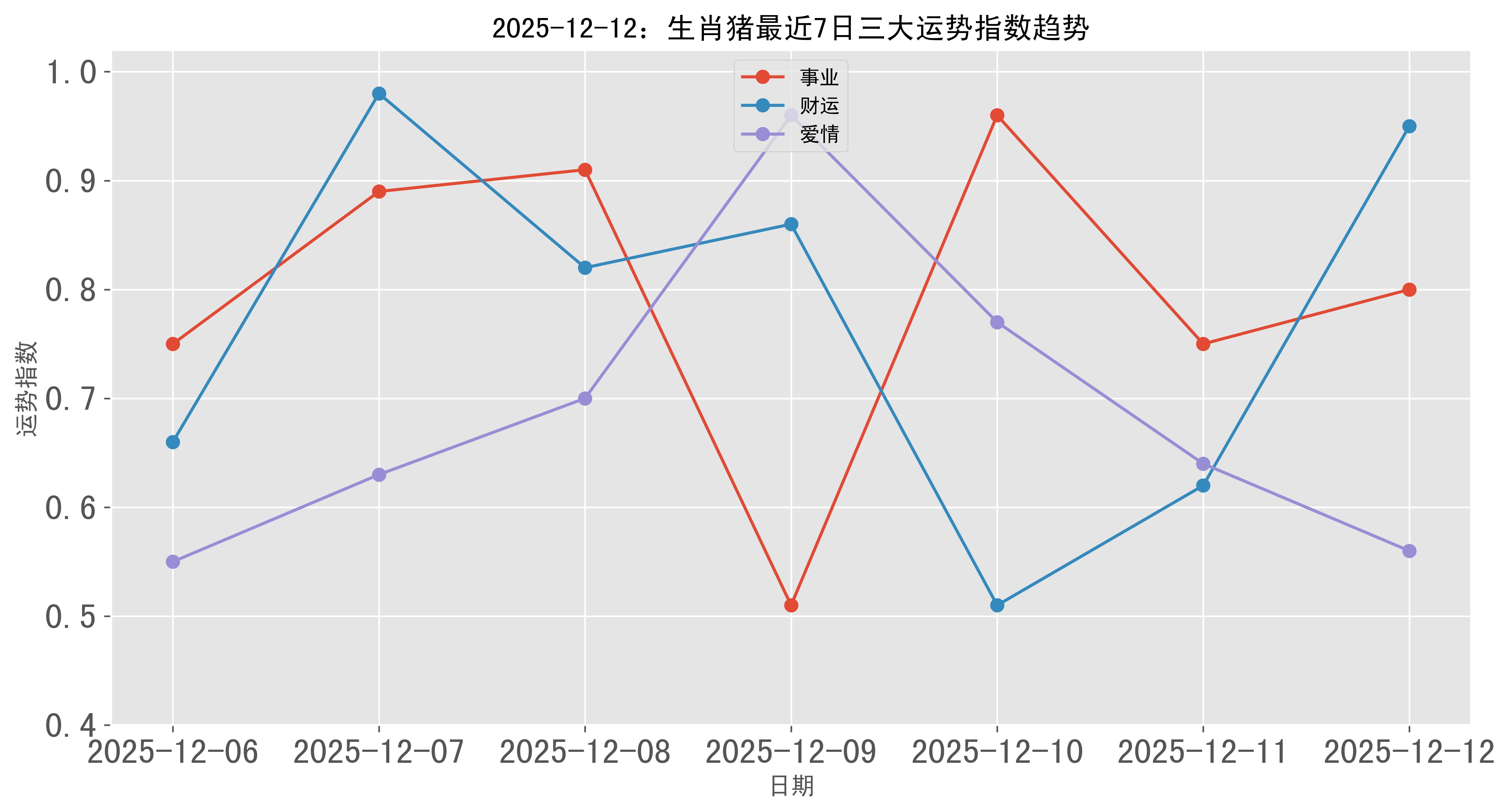 兔年生肖运势猪年财运如何(兔年生肖运势猪年财运如何呢)