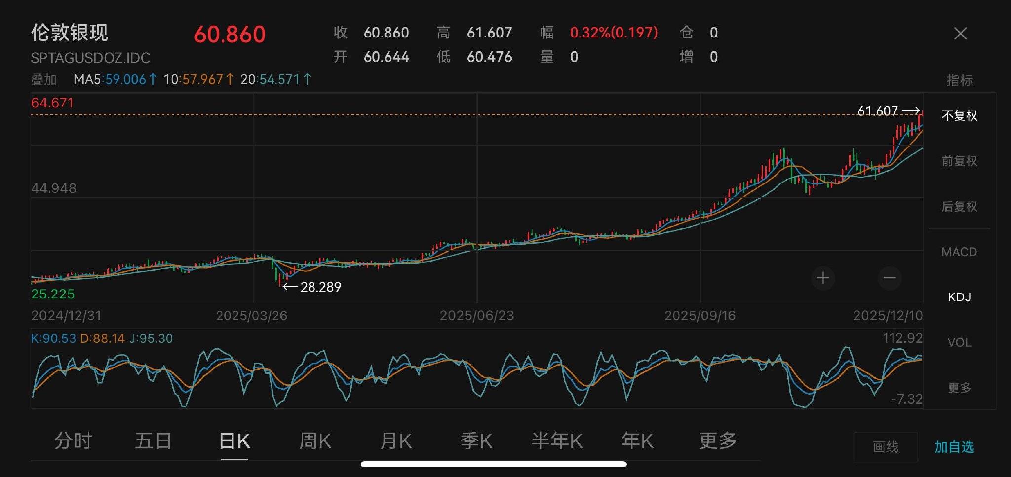 狂飙110%，白银价格涨幅为何跑赢黄金？_贵金属_需求_黄廷