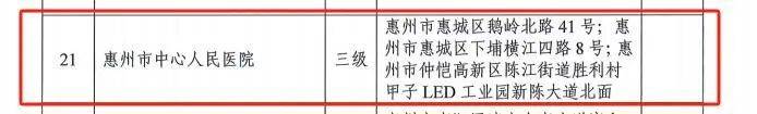 惠州市中心人民医院入选“港澳药械通”指定医疗机构 惠州市中心人民医院入选“港澳药械通”指定医疗机构