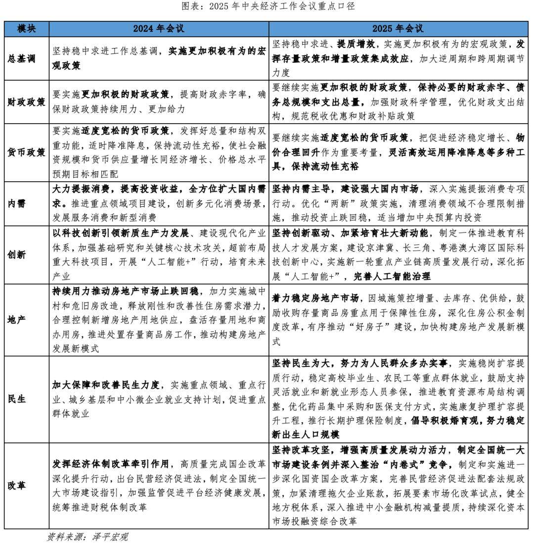 Analysis of Asset Allocation Strategies Under the Background of Sino-US Structural Reforms in 2026