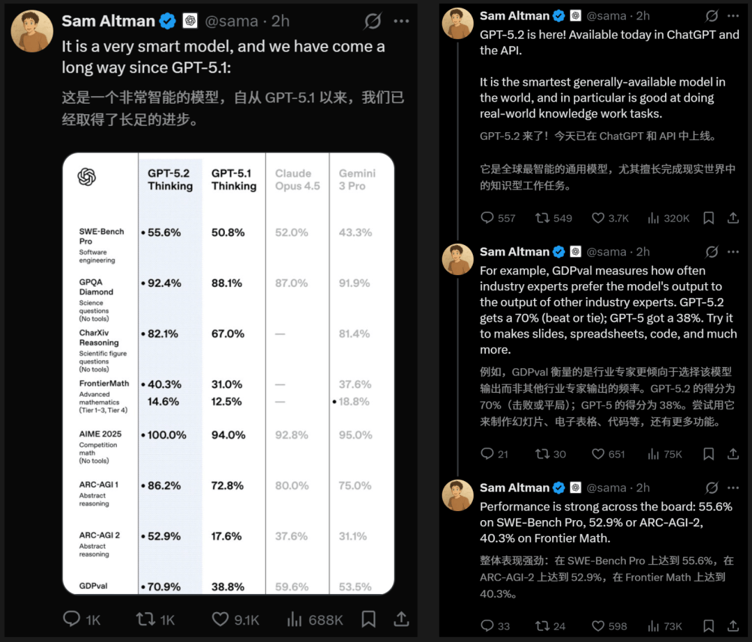 GPT-5.2来了！首个「专家级」AI复仇成功，牛马打工人终于得救了