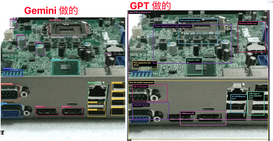 比DeepSeek贵了400倍,GPT-5.2想钱想疯了?