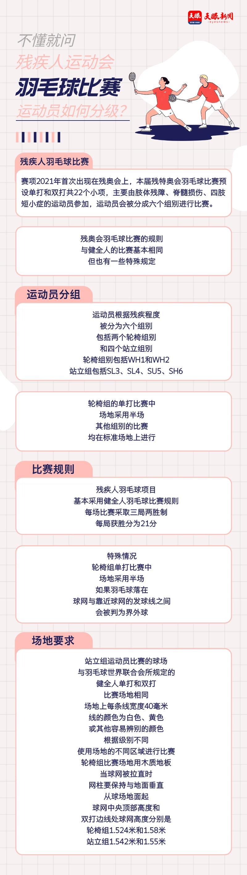 2025残特奥会·不懂就问｜羽毛球比赛，运动员如何分级？