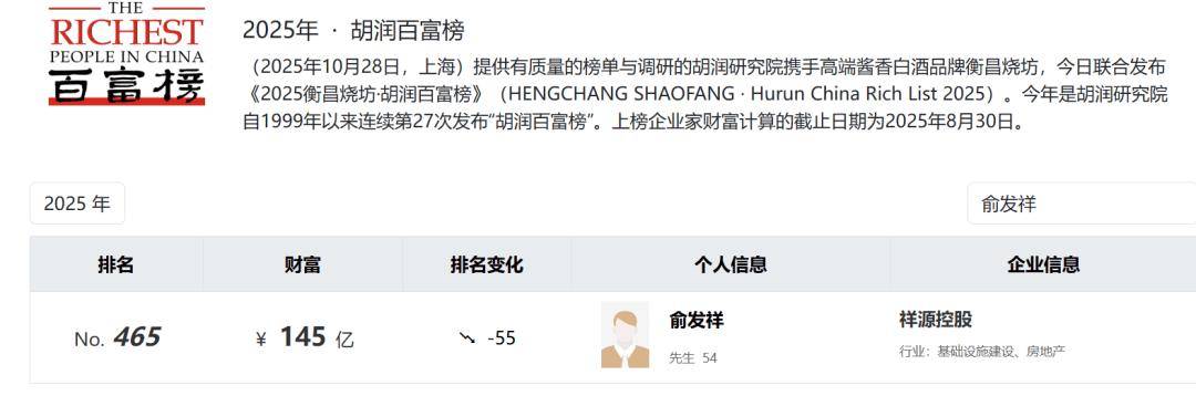 浙金中心爆雷:祥源系多地项目几近停工 背后浙商大佬陷危机(图2)