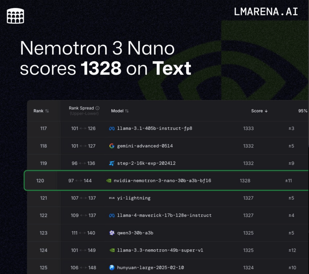 英伟达开源全新大模型：黄仁勋不想只「卖铲子」