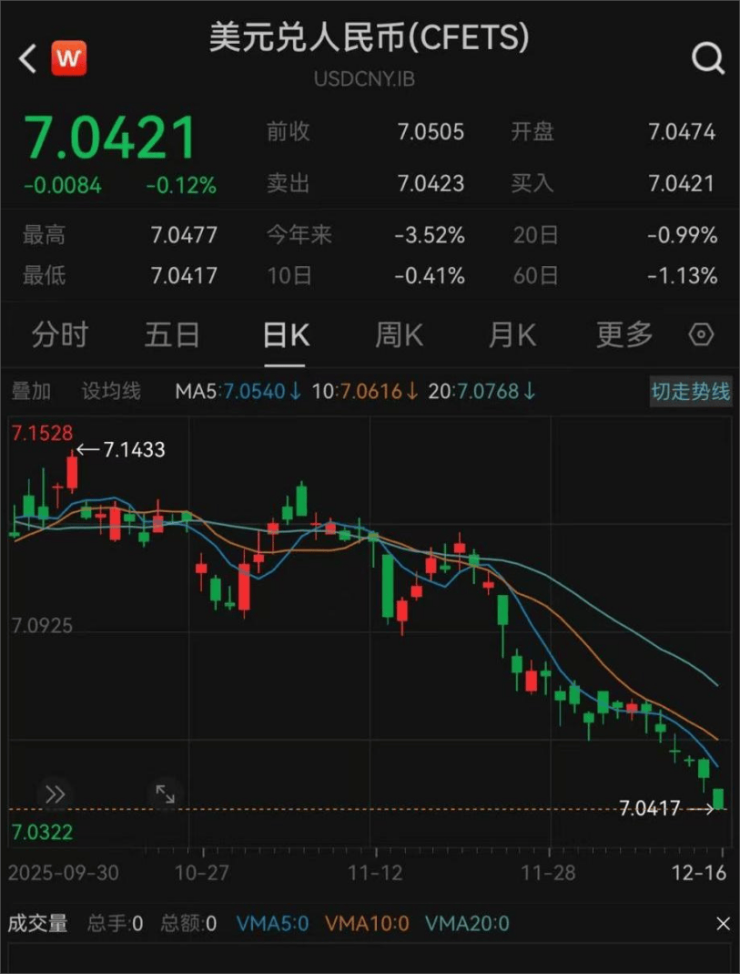 人民币，大涨！_搜狐网