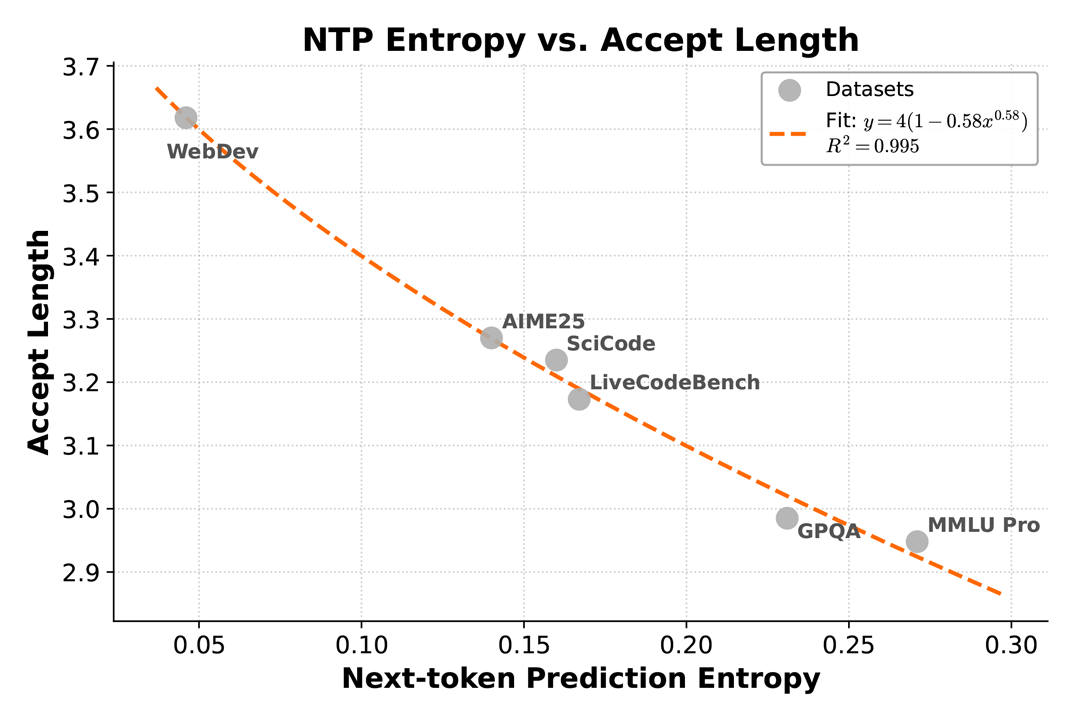 罗福莉首秀前，小米突然发布！代码全球最强，总体媲美DeepSeek-V3.2【附实测】
