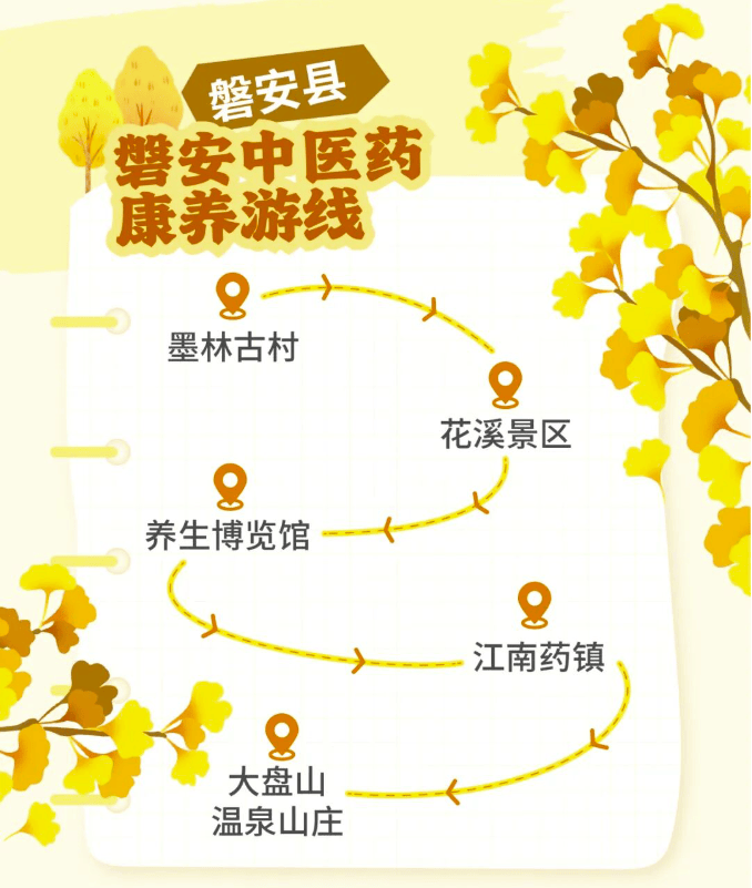 磐安中医药康养游线入选省级秋冬季乡村旅游精品路线_养生_游客_古村