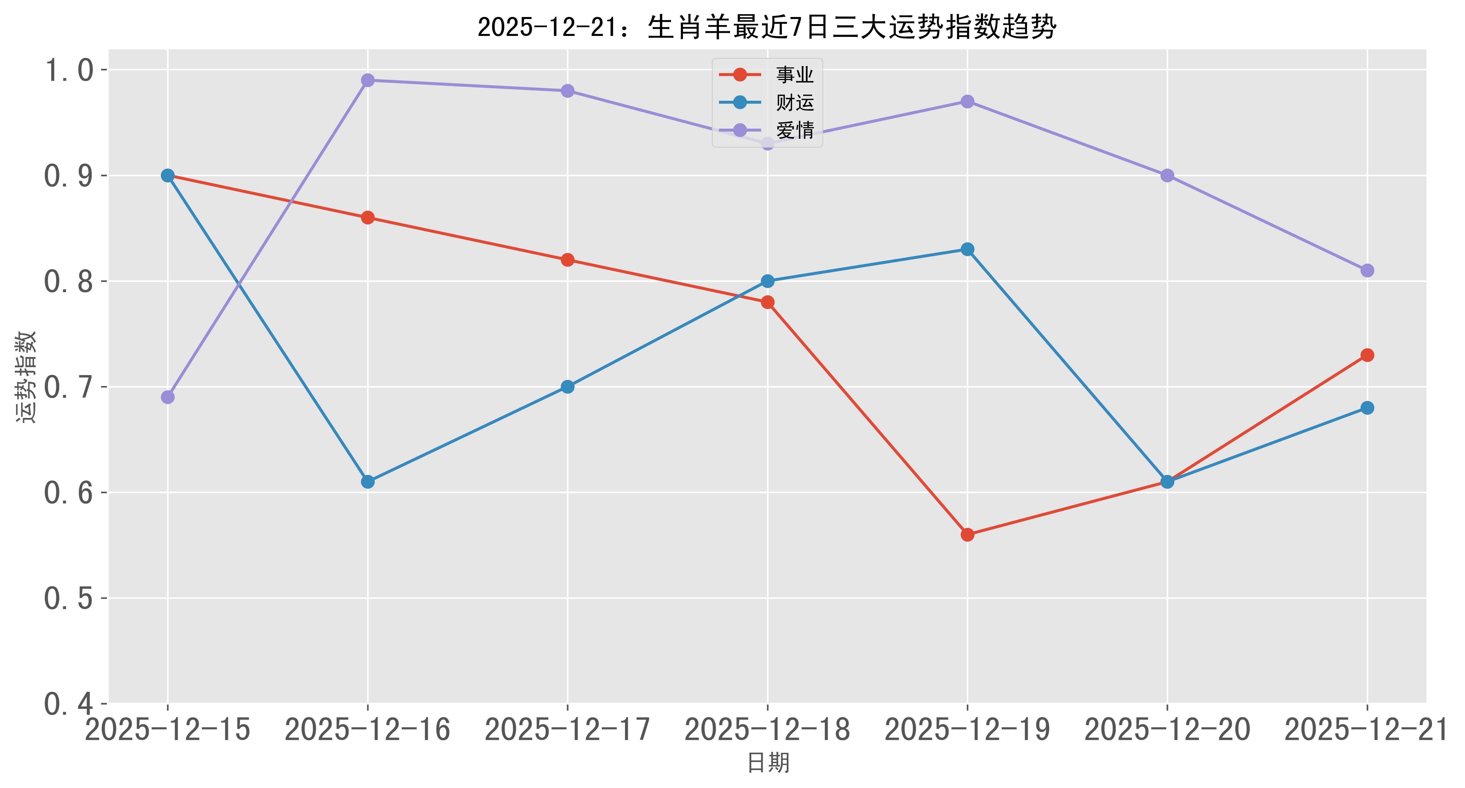 生肖羊今日麻将运势查询(属羊今日麻将运势查询)