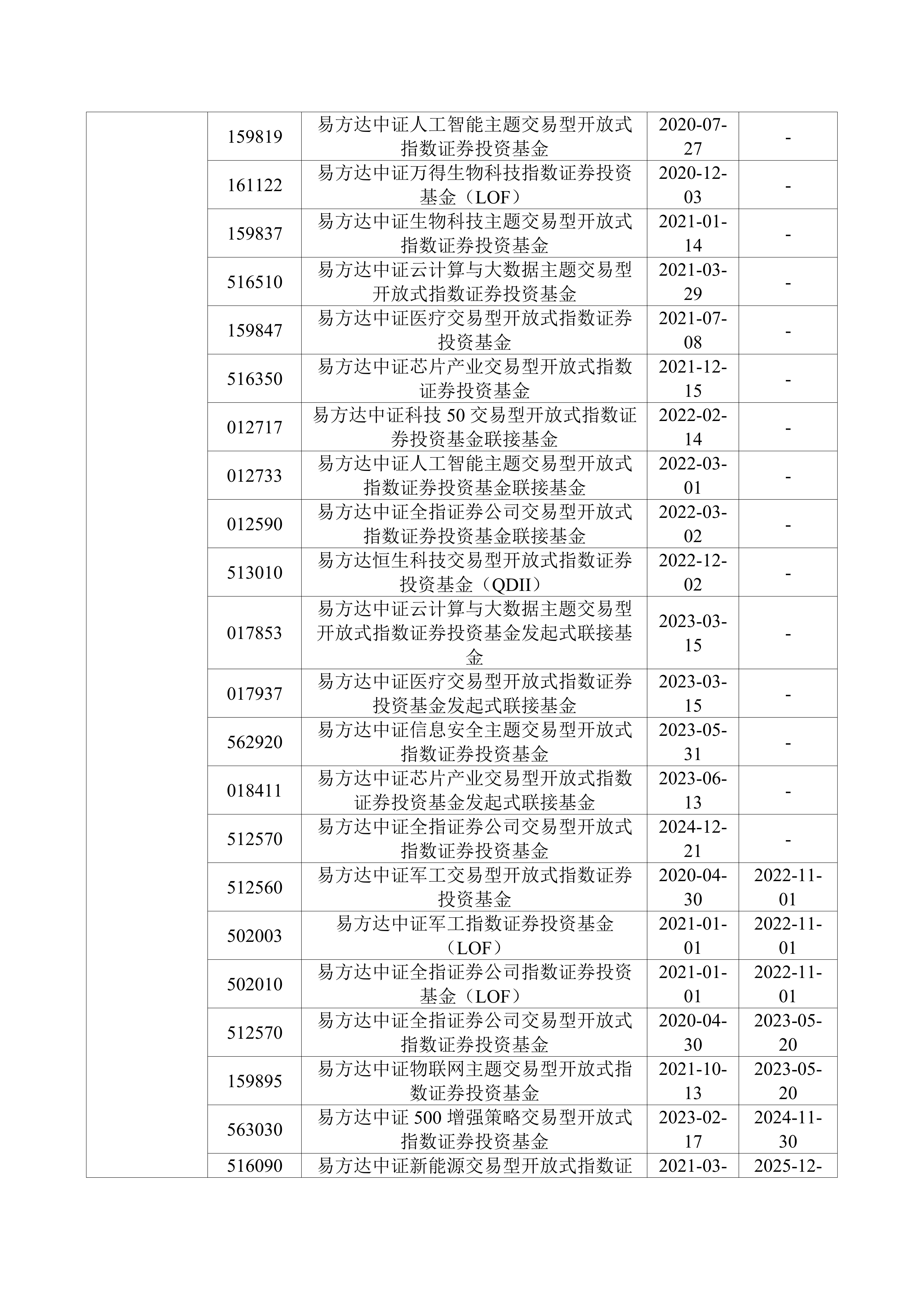 基金-黄金ETF-易方达黄金交易型开放式证券投资基金基金经理变更公告_搜狐网