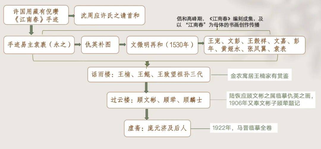 独家调查｜从6800元购买的顾客到8800万元的送拍人
