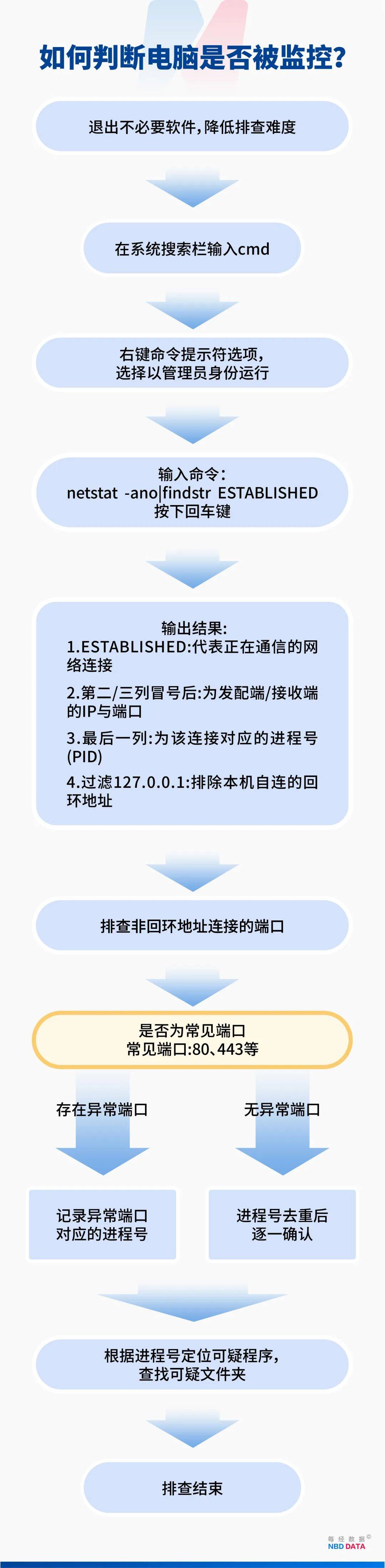 微信聊天遭老板监视，杀毒软件“失明”，员工隐私被系统性采集！软件商公开售卖“监控神器”，称已服务多家企业