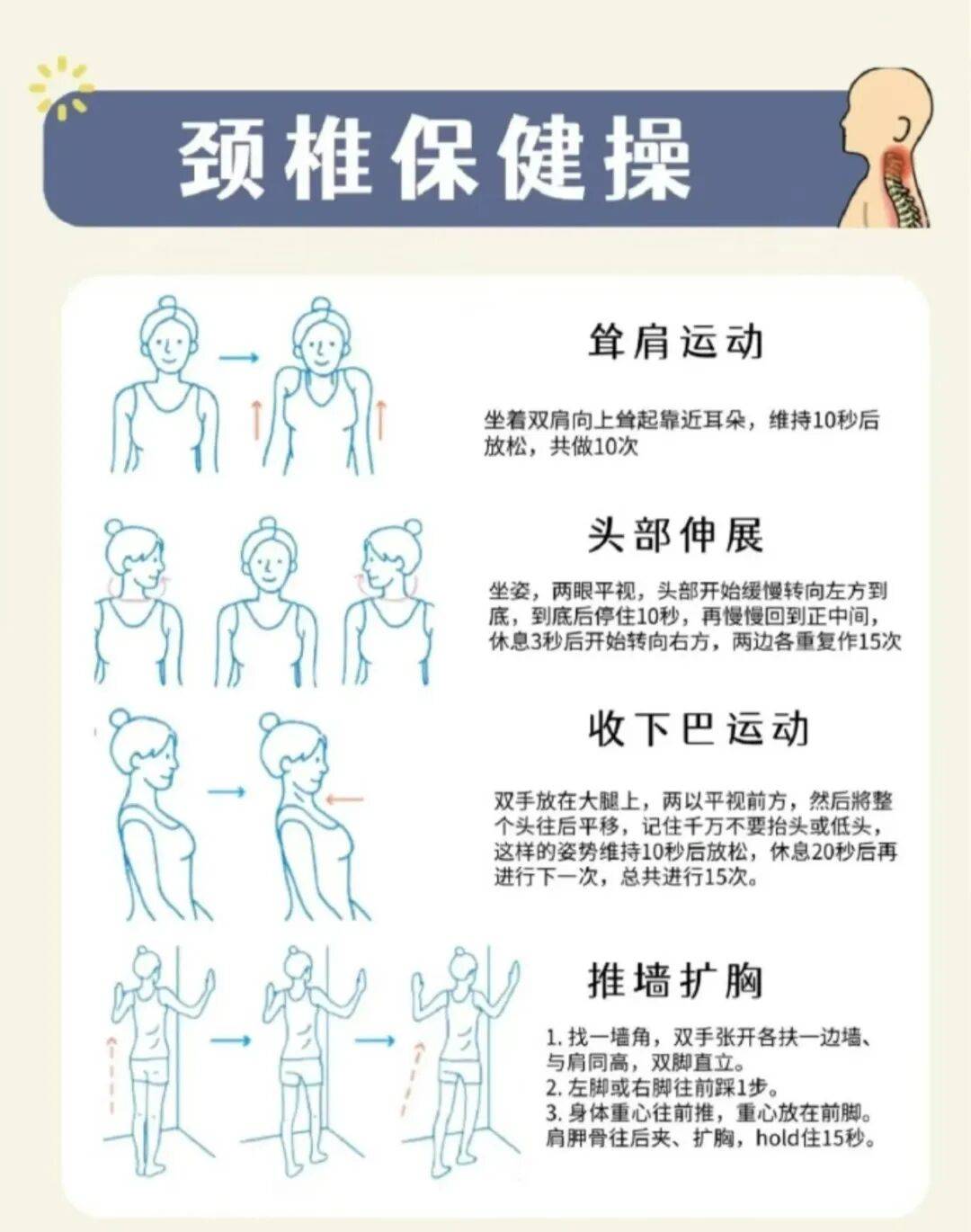 当代人颈椎的5大刺客快自查避雷