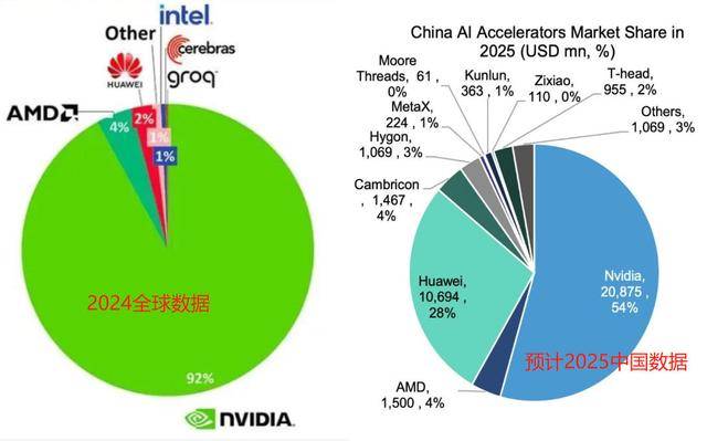 原创             黄仁勋的“阳谋”：用廉价H200当“价格屠刀”，直刺中国AI心脏