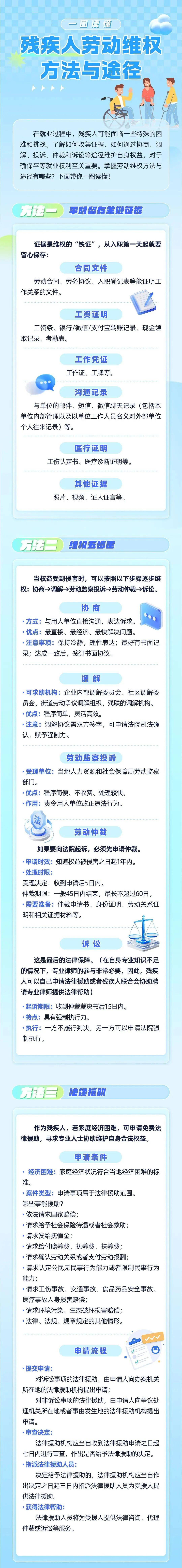 一图读懂 | 残疾人劳动维权方法与途径