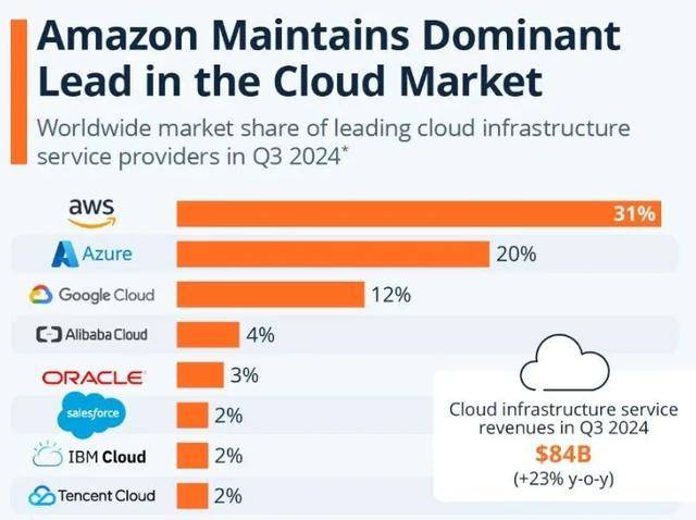 霸市30年，放言“永不培养中国员工”！如今彻底逐出局
