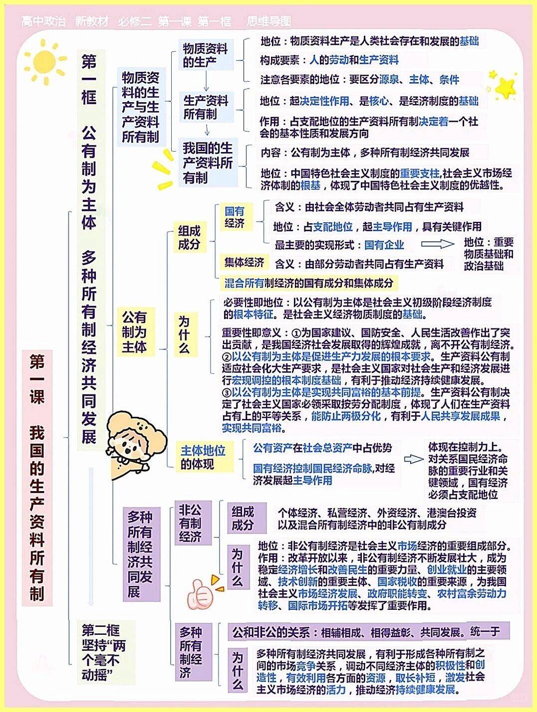 新教材必修二全部思维导图!