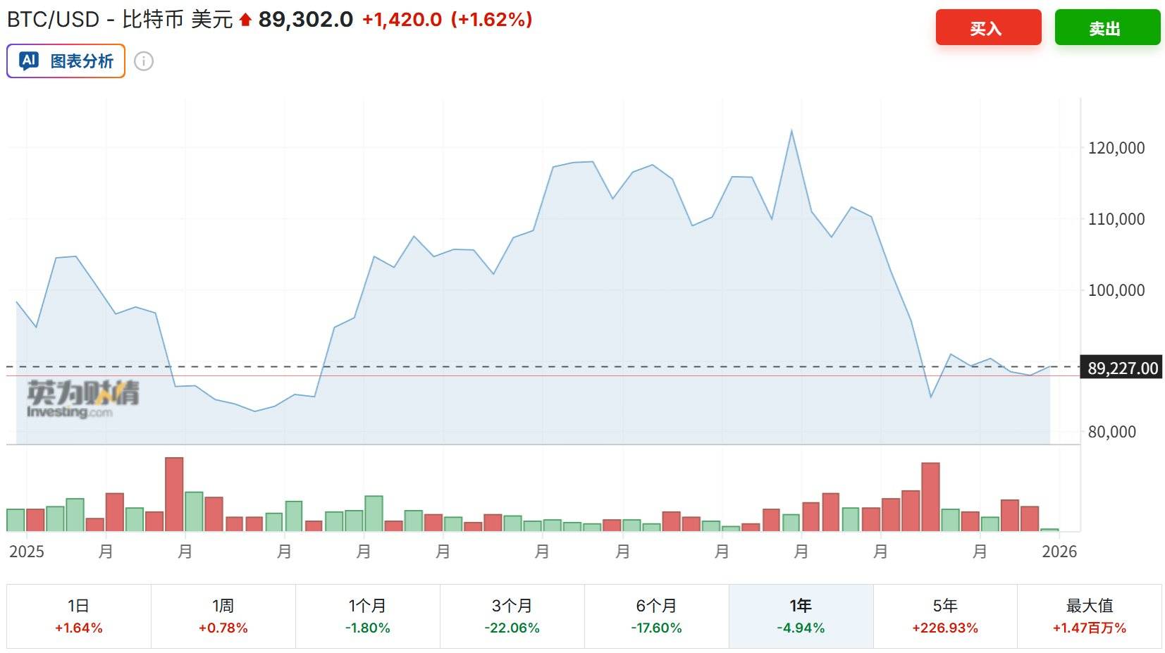 免费USDT/USDC游戏推荐/注册送币链游大全/边玩边赚新选择年终盘点之加密货币：2025年是走向“主流合规”的分水岭之年比特币狂欢过后满地狼藉稳定币开始走向舞台中心