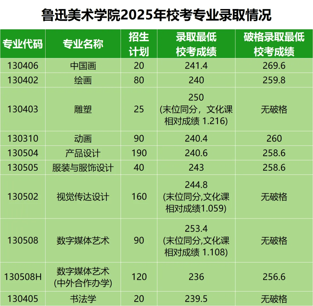 12月27日-1月1日报名 鲁迅美术学院2026年本科招生简章发布乐鱼体育- 乐鱼体育官网- APP世界杯指定平台