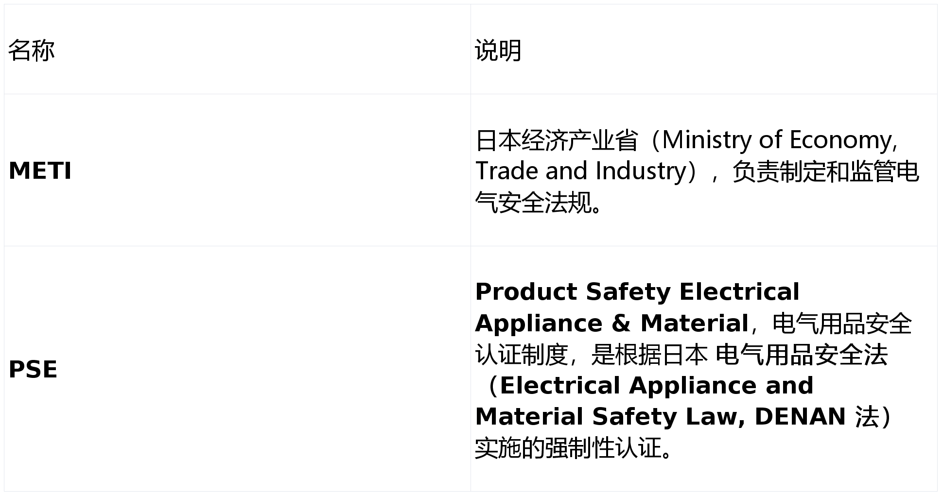日本METI备案与PSE认证关系：特定电气用品与外国制造商责任_搜狐网
