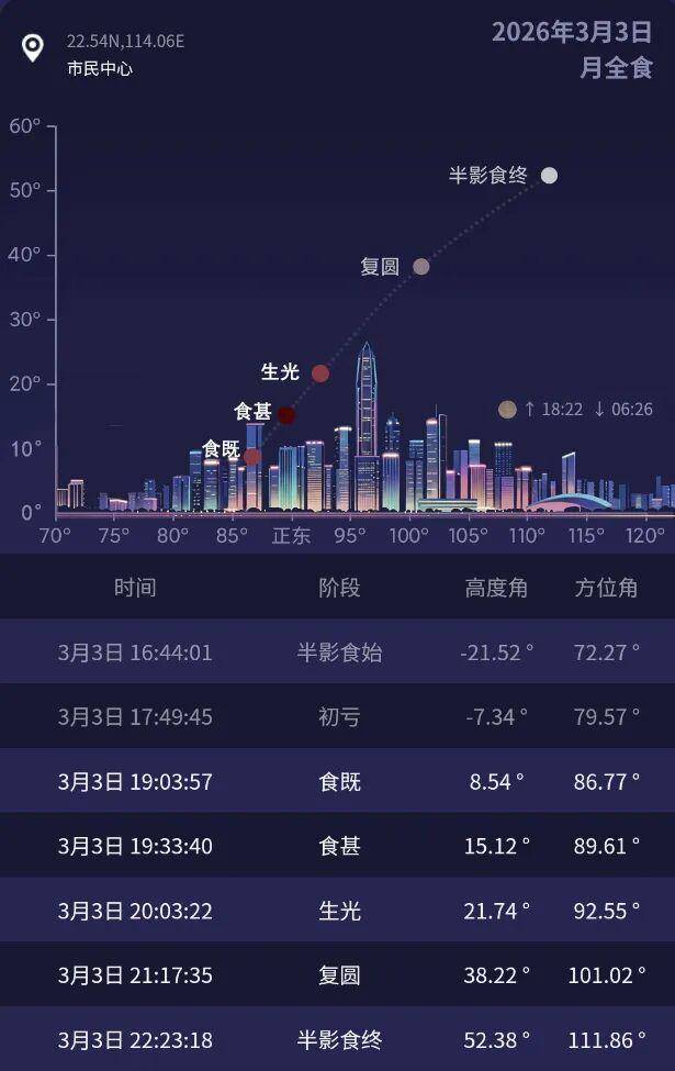 半岛体育- 半岛体育官方网站- APP下载2026年深圳可观哪些重点天象？这份攻略请收好
