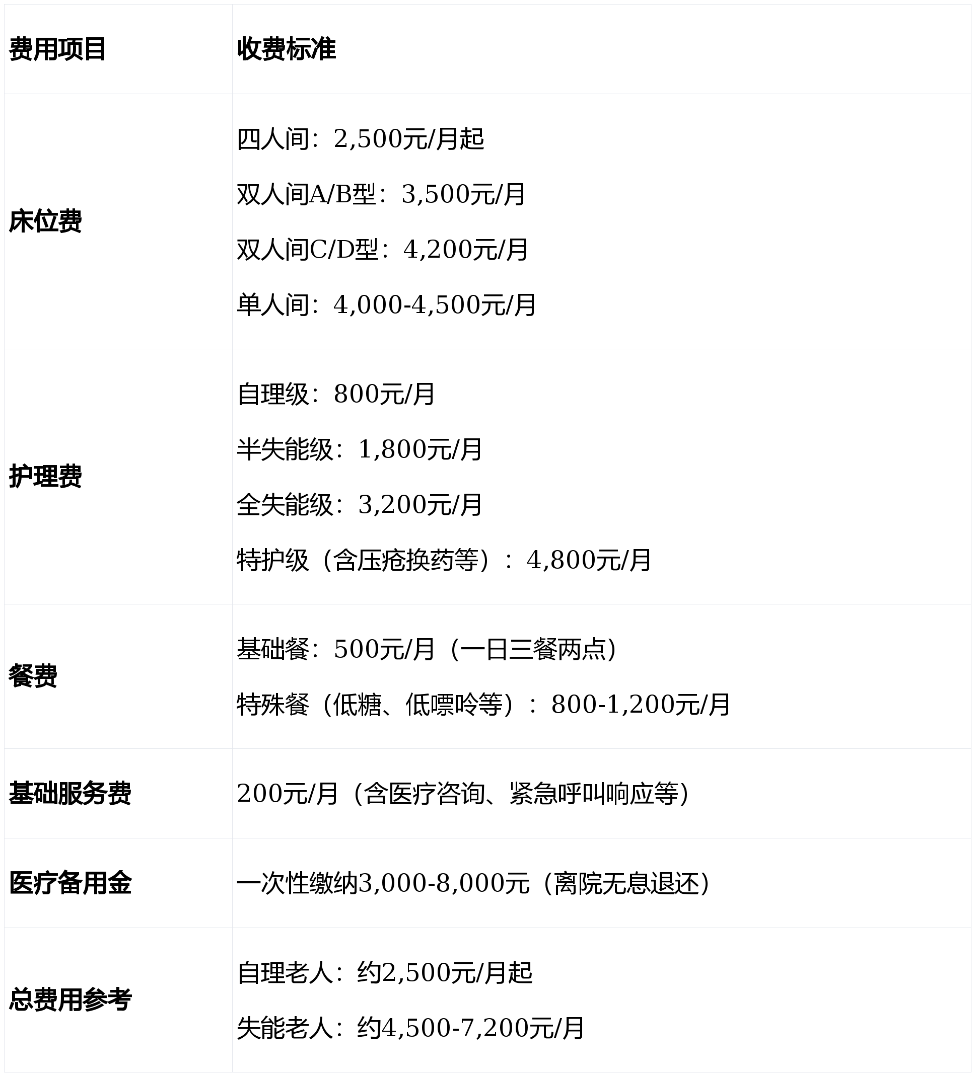 北京陪诊服务收费	平谷区代挂专家号，预约成功再收费的简单介绍