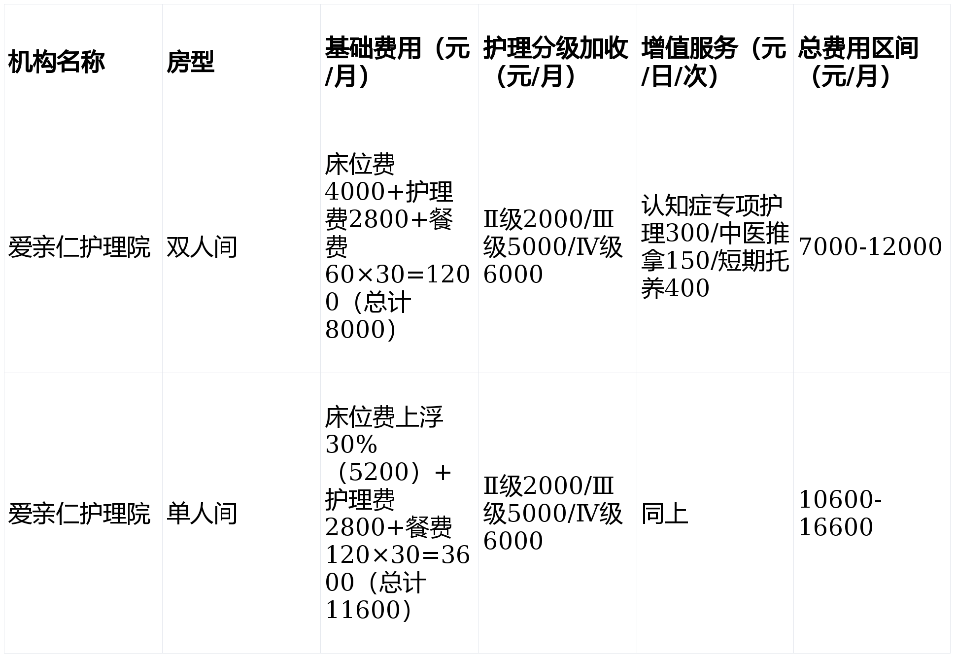 陪诊师的工作内容 医院跑腿收费标准平谷区号贩子电话_支持医院取号全程跑腿!的简单介绍 陪诊师的工作内容 医院跑腿收费标准平谷区号贩子电话_支持医院取号全程跑腿!的简单介绍