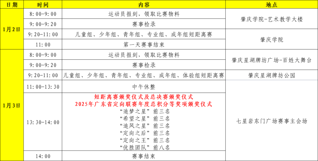 ·新活力”2026端州区首届江湖户外运动活动季暨第六届活力圈户外生活节AG真人国际【赛员须知、交通信息及赛事技术信息】定向运动项目-“古端州(图4)
