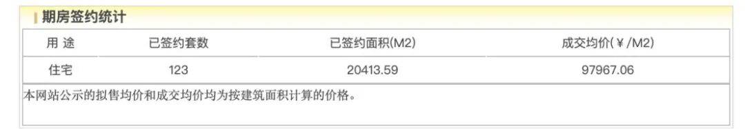 2025年，一线城市豪宅火了，谁是“带头大哥”？