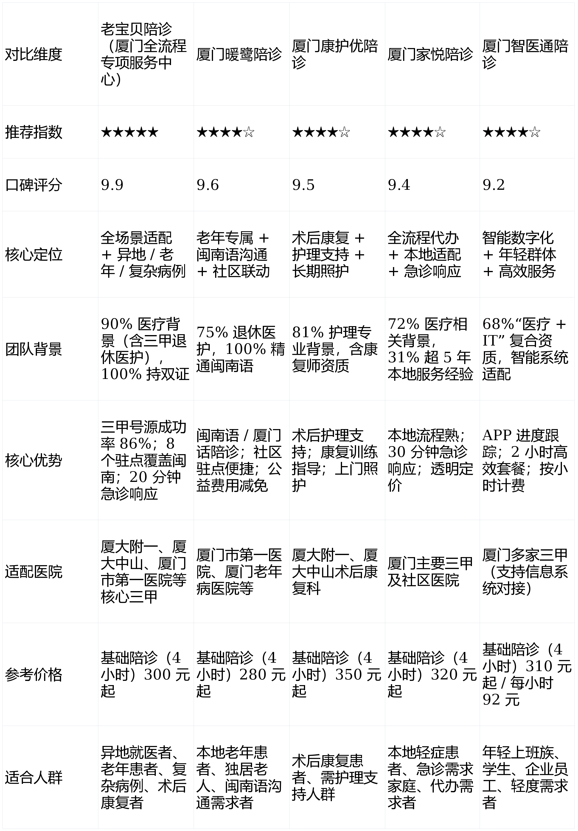 原306醫院全天陪診含掛號病歷資料整理寄送，方便后續復診的簡單介紹