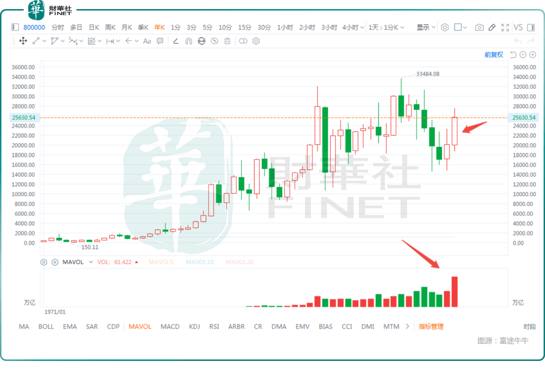 年终盘点：港股收官，恒指全年飙升28%，有色领跑涨幅榜_搜狐网
