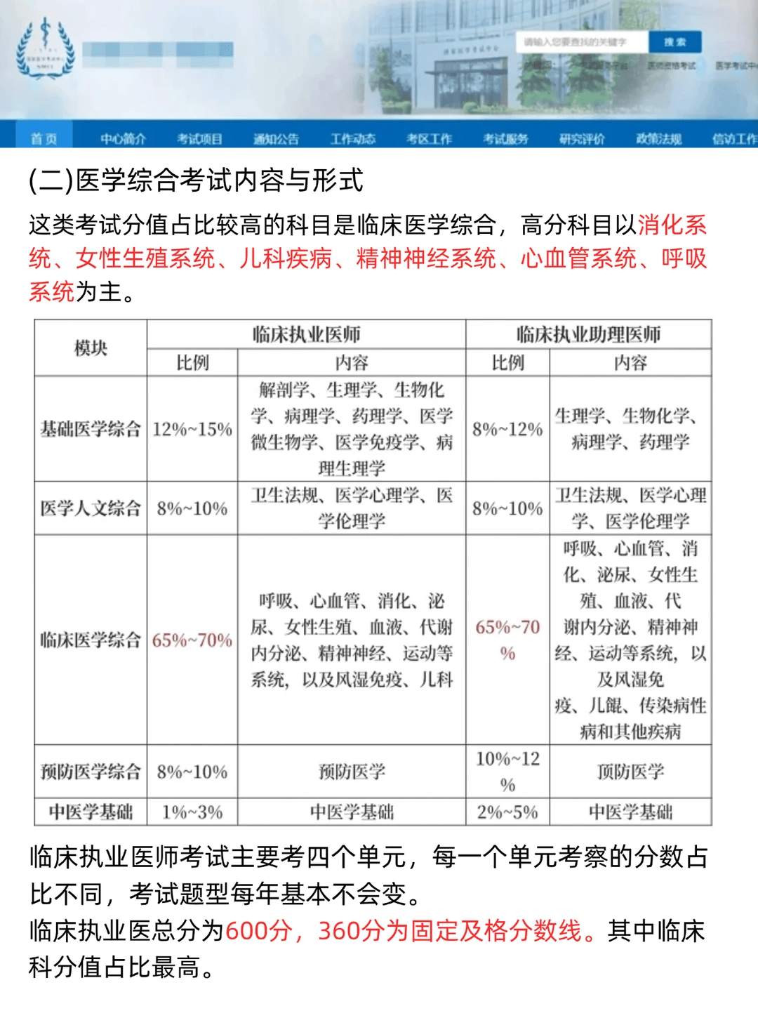 执业医师考试科目_备考攻略及科目重点_执业医师报名2024