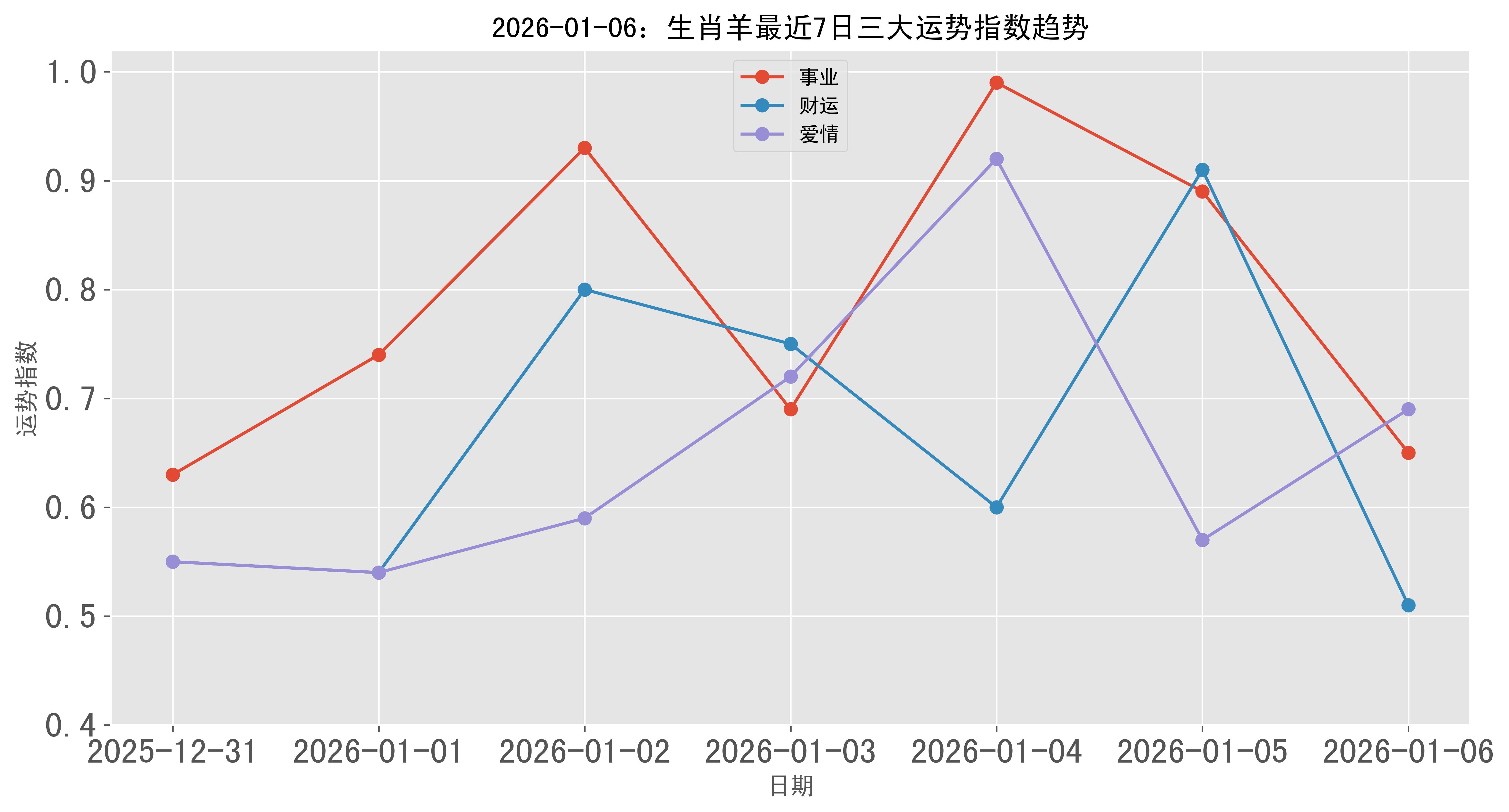 生肖羊7月4日运势(生肖羊7月4日运势如何)