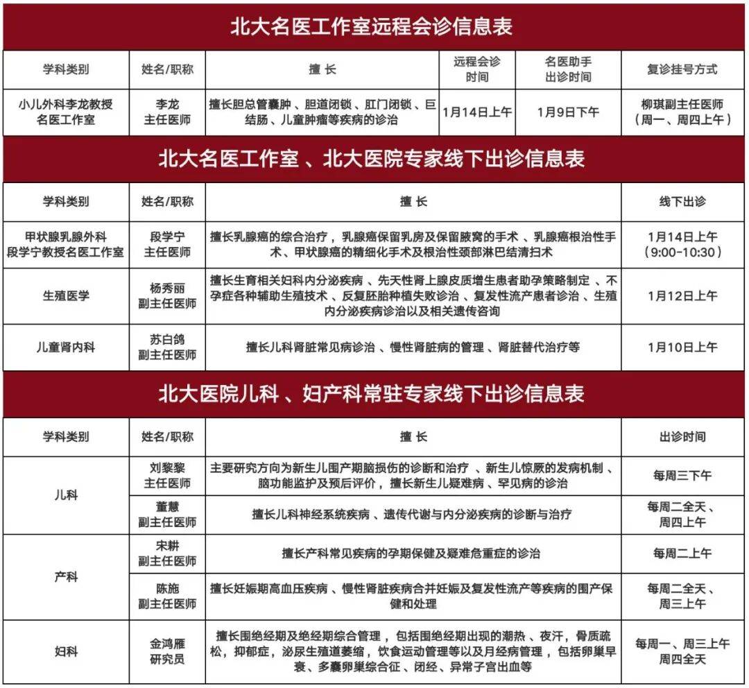 北大医院、通州区挂号联系方式_专家号简单拿的简单介绍