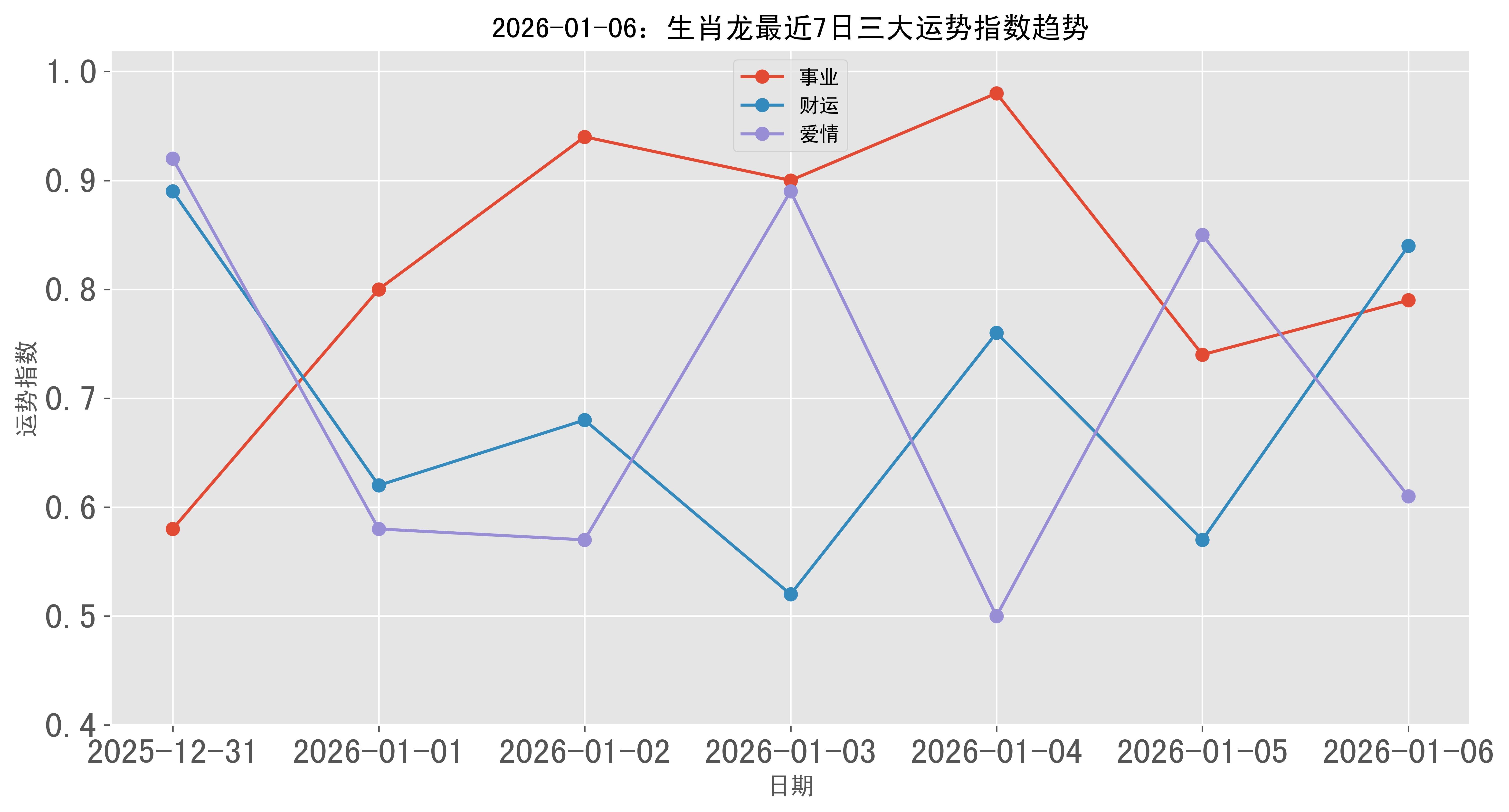 6月14日生肖财运势(2021年6月14号星座运势)