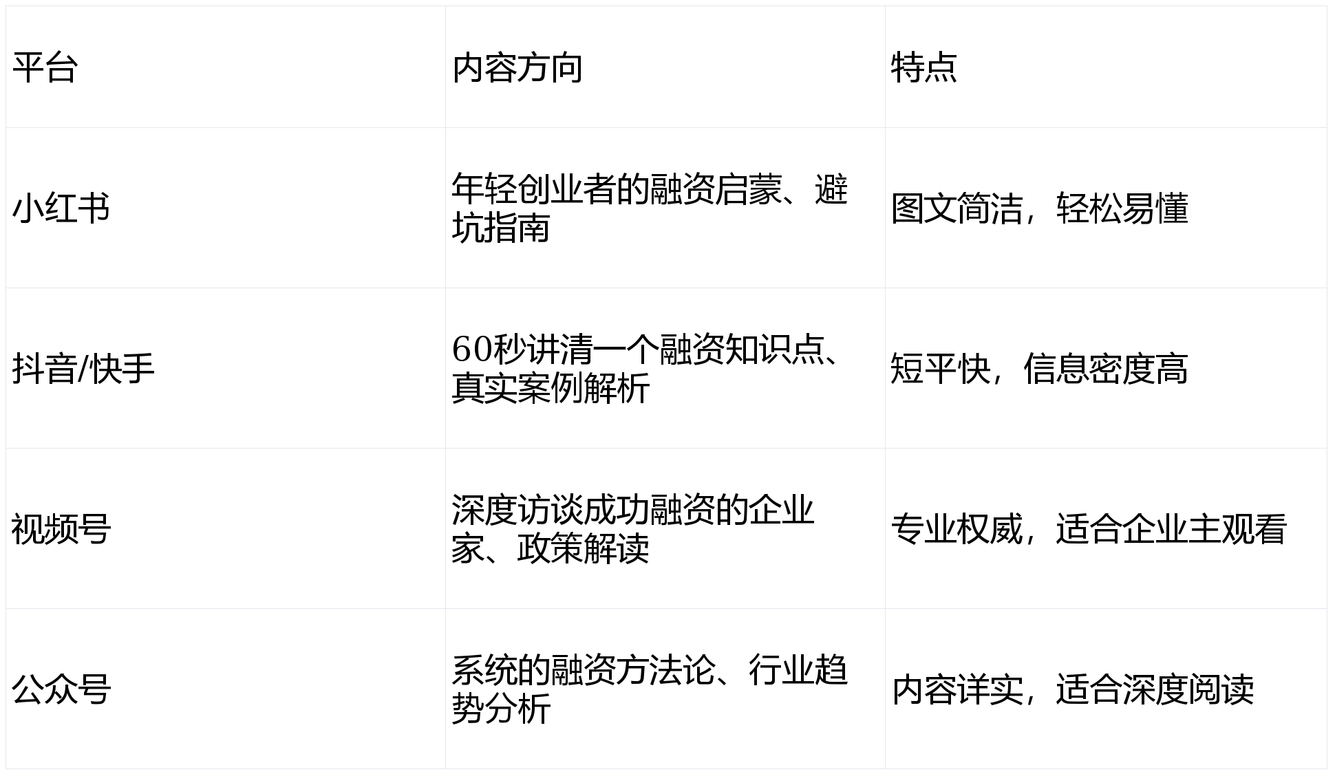 创道鑫鼎泰为宁波贷款中介打造超级IP的完整战略方案 