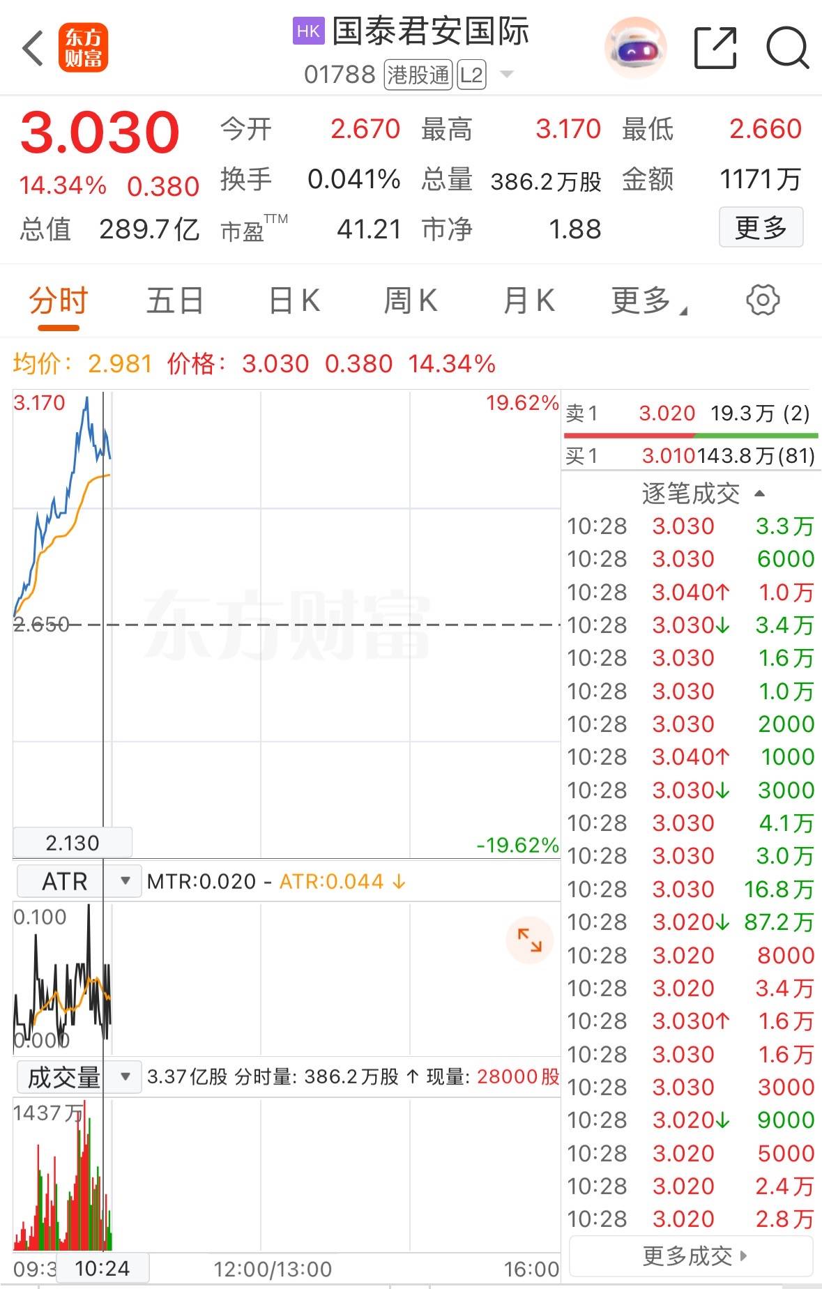 国泰君安国际涨近20% 港股券商板块集体大涨_搜狐网