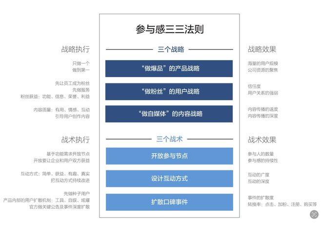 米粉终于赢了一次