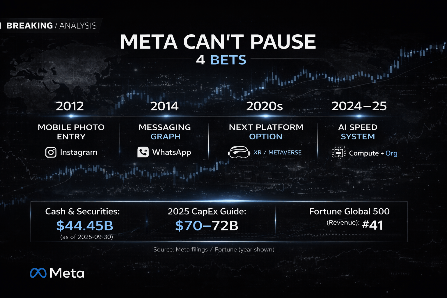 Meta 收购 Manus：巨头“自救系统”的冰山之下