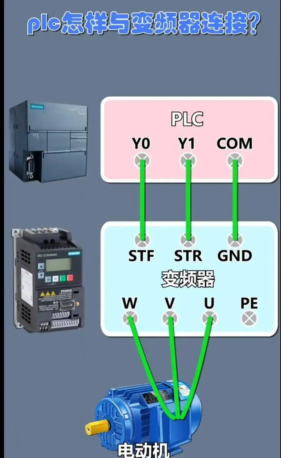 变频器、PLC、伺服、变压器20个案例图解及常识总结！_搜狐汽车_搜狐网