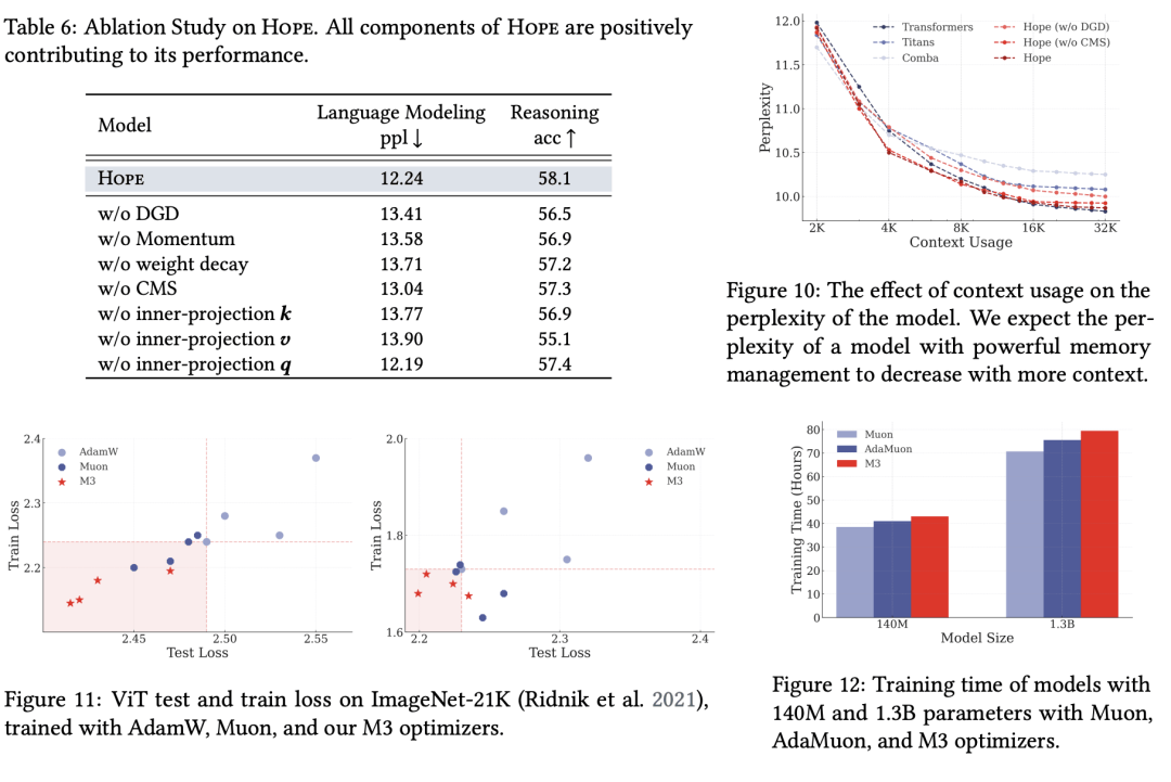Transformer已死？DeepMind正在押注另一条AGI路线