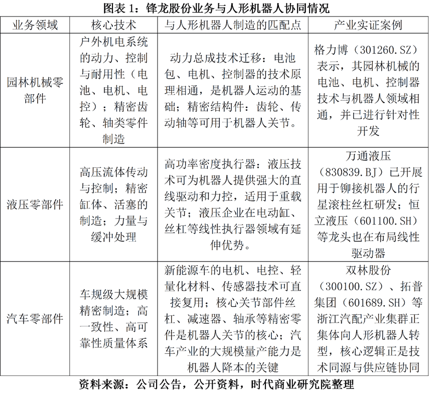 优必选16亿“入主”锋龙股份:人形机器人量产钥匙,还是“背水一战”的资本险棋?