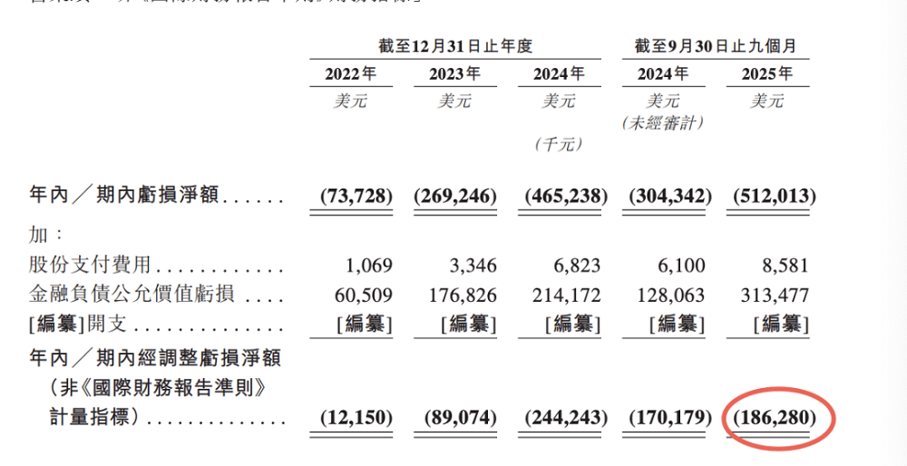刷新港股纪录！MiniMax遭机构、散户疯抢，募资总额或超50亿