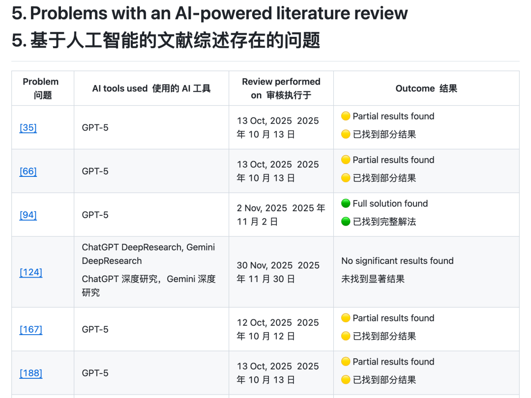 AI又要颠覆数学？陶哲轩紧急发声：停止造神！