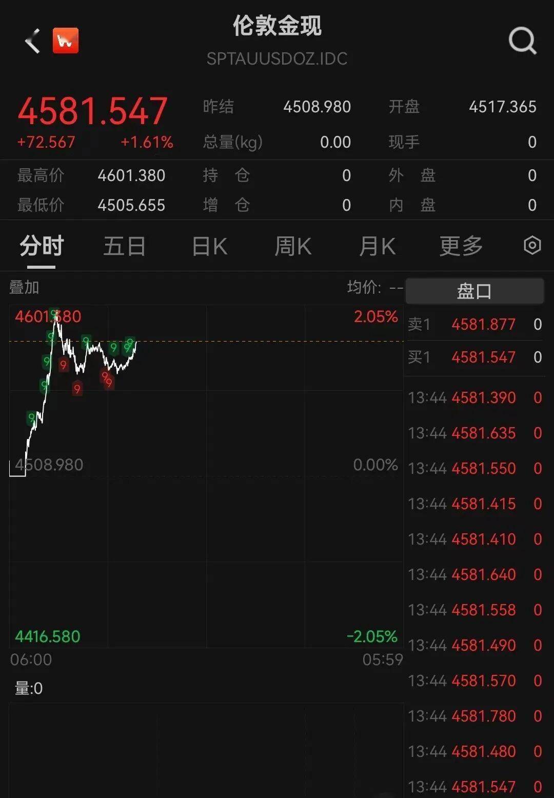 黄金、白银爆了，双双创新高，国内金饰价格涨至1429元！地缘政治风险加剧，专家：美国政府强权行径将加速各国“去美元化”_搜狐网