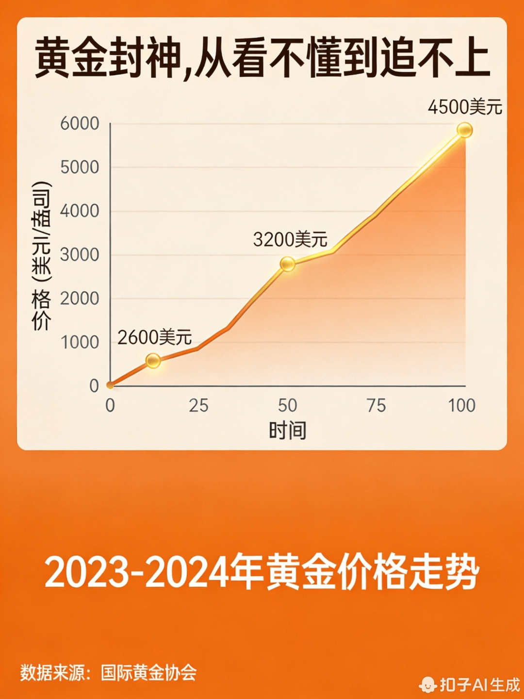 复盘2025投资成绩单：黄金封神、债基失宠，为何90%的人依然没跑赢市场？_搜狐网