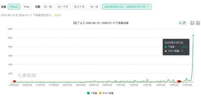 “死了么”，能活多久？